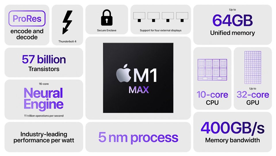 Все о новинках от Apple: процессоры M1 Pro и Max, компьютеры MacBook Pro и наушники AirPods 3 #5 - фото в блоге (гиде покупателя) hotline.ua